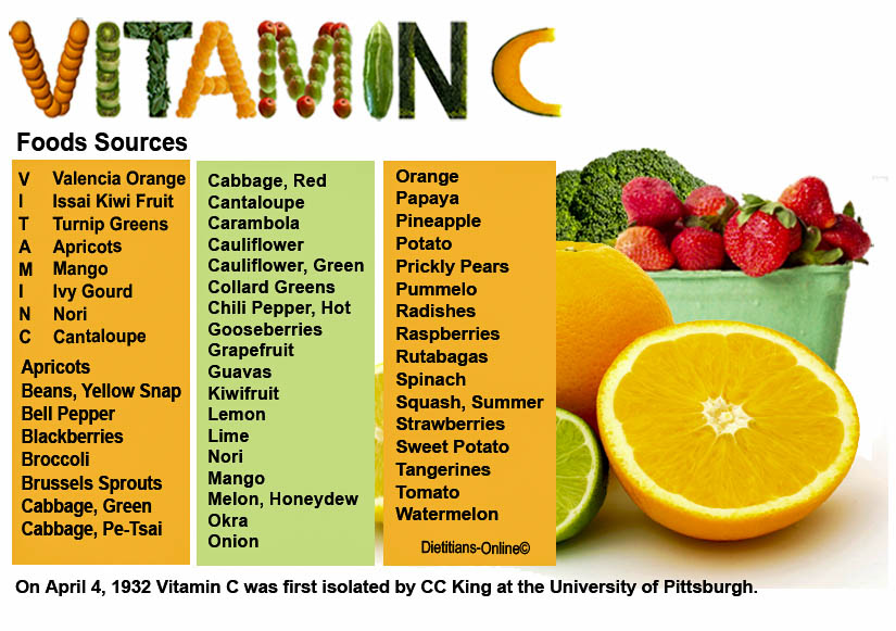 10 Health benefits of Vitamin C for your Body And Vitamin C Rich foods