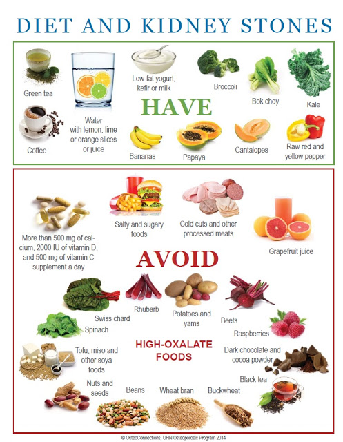 Diet To Prevent Calcium Oxalate Kidney Stones