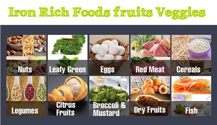 Iron Rich Foods fruits vegetables drinks snacks