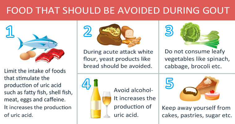 Reduce My Uric Acid Levels 9 Home Remedies And Best Foods For Gout