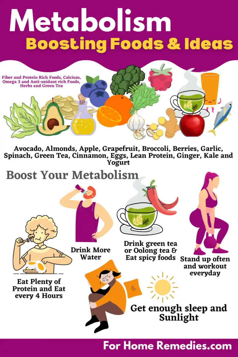 14 Best Boosting Foods Diet And Workouts To Speedup Your Metabolism 9555