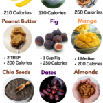 Healthy High Calorie Foods for Healthy Weight Gain